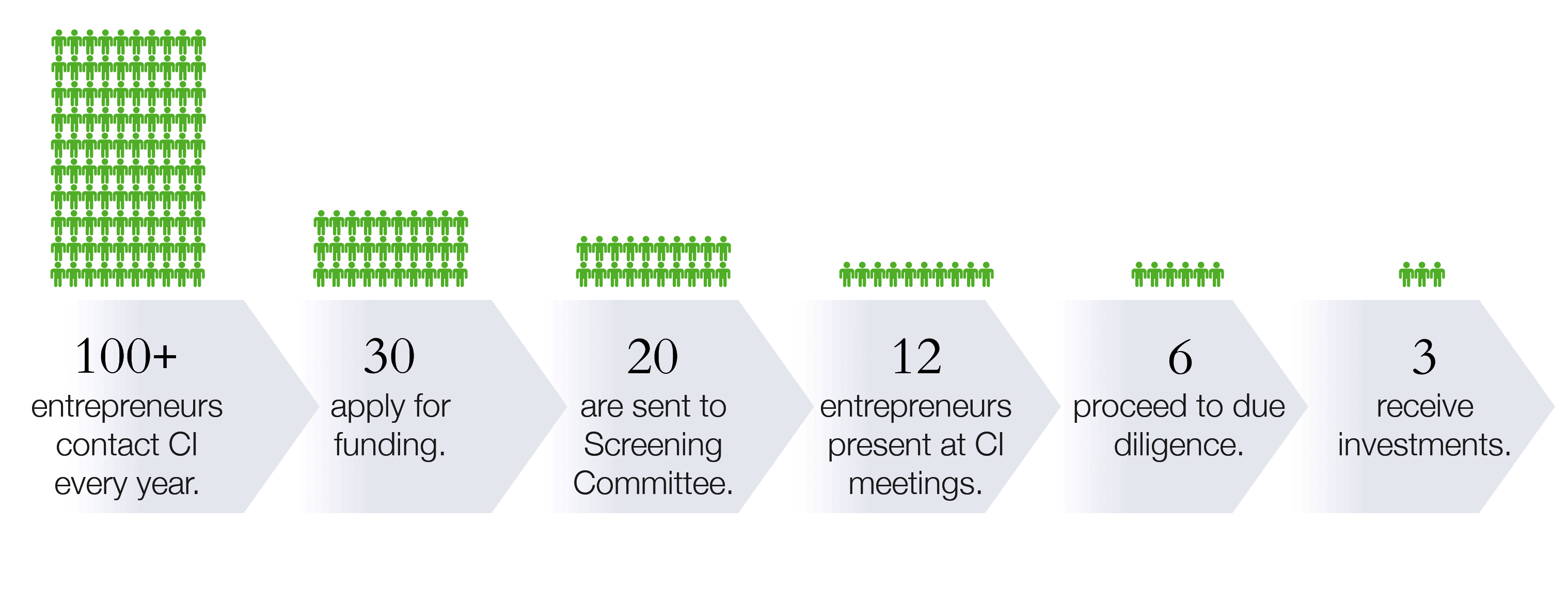 funding infographic